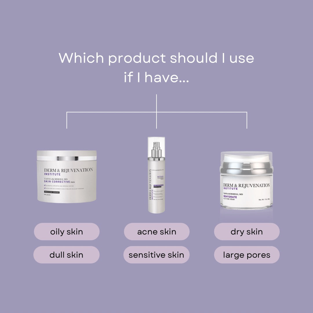Which products should I Use?